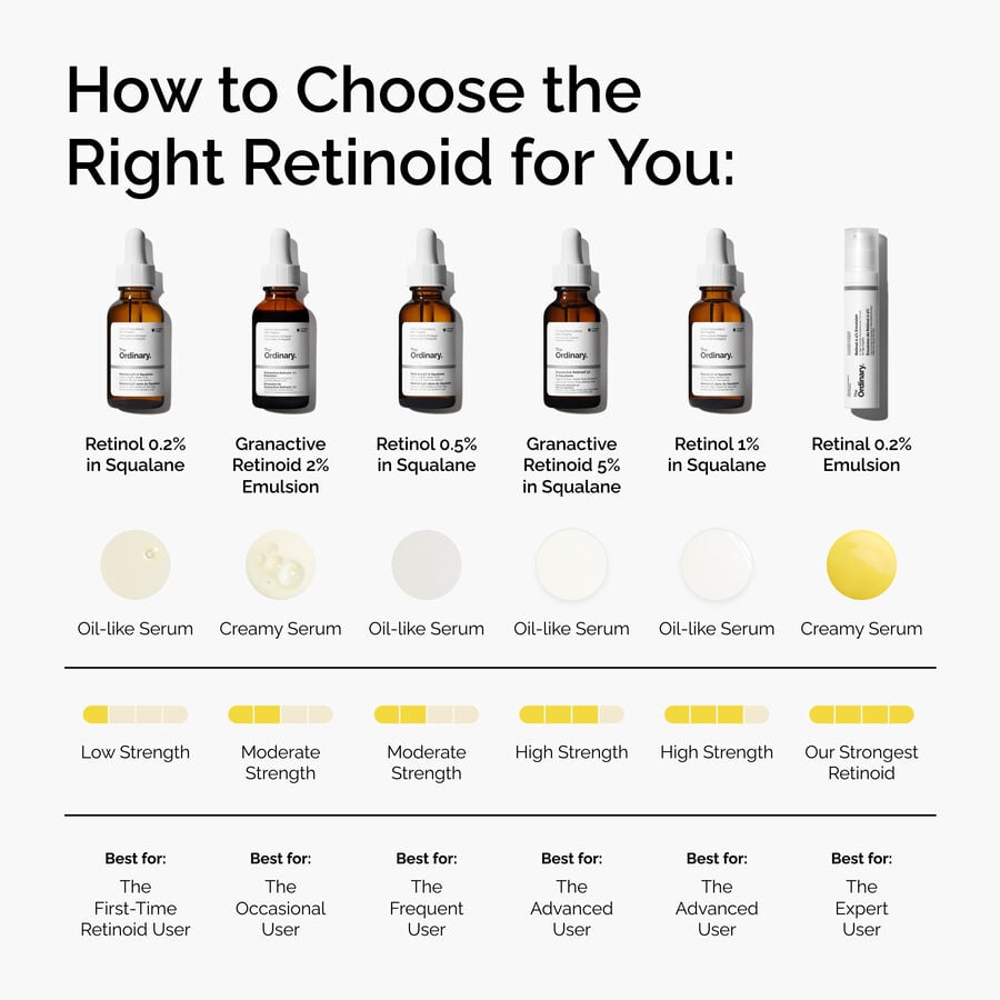 granactive-retinoid-2-emulsion-n6 FY25-D41247-ORD-Web-PDP-Gran-2pct-Eml-1x1-EN-5.jpg