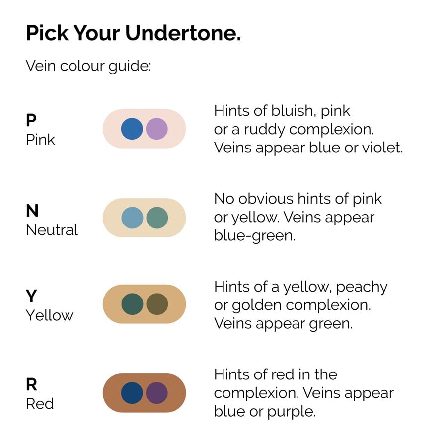 serum-foundation-k8 ORD-Web-PDP-Pick-Your-Serum-Foundation-Graphic_Frame-02.jpg
