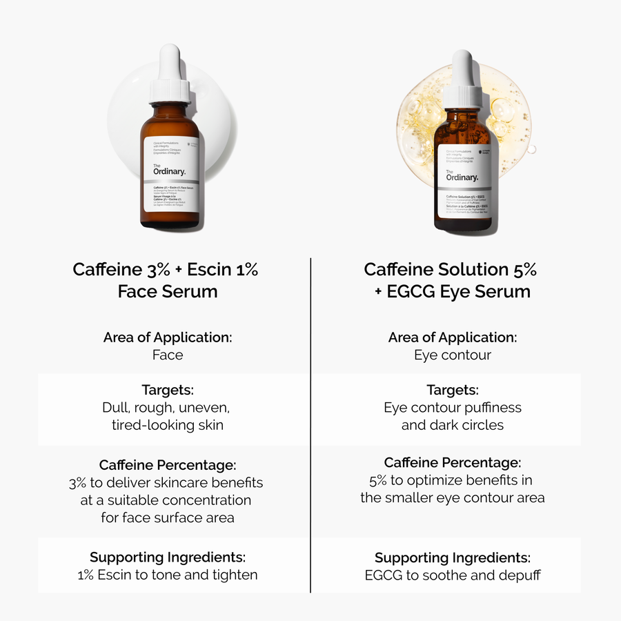 caffeine-3-escin-1-face-serum-g2 caffeine-serum-comparison-graphic.png
