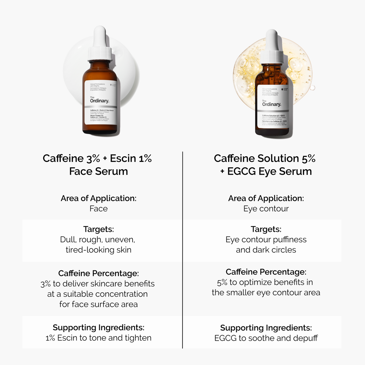 caffeine-3-escin-1-face-serum-g2 caffeine-serum-comparison-graphic.png