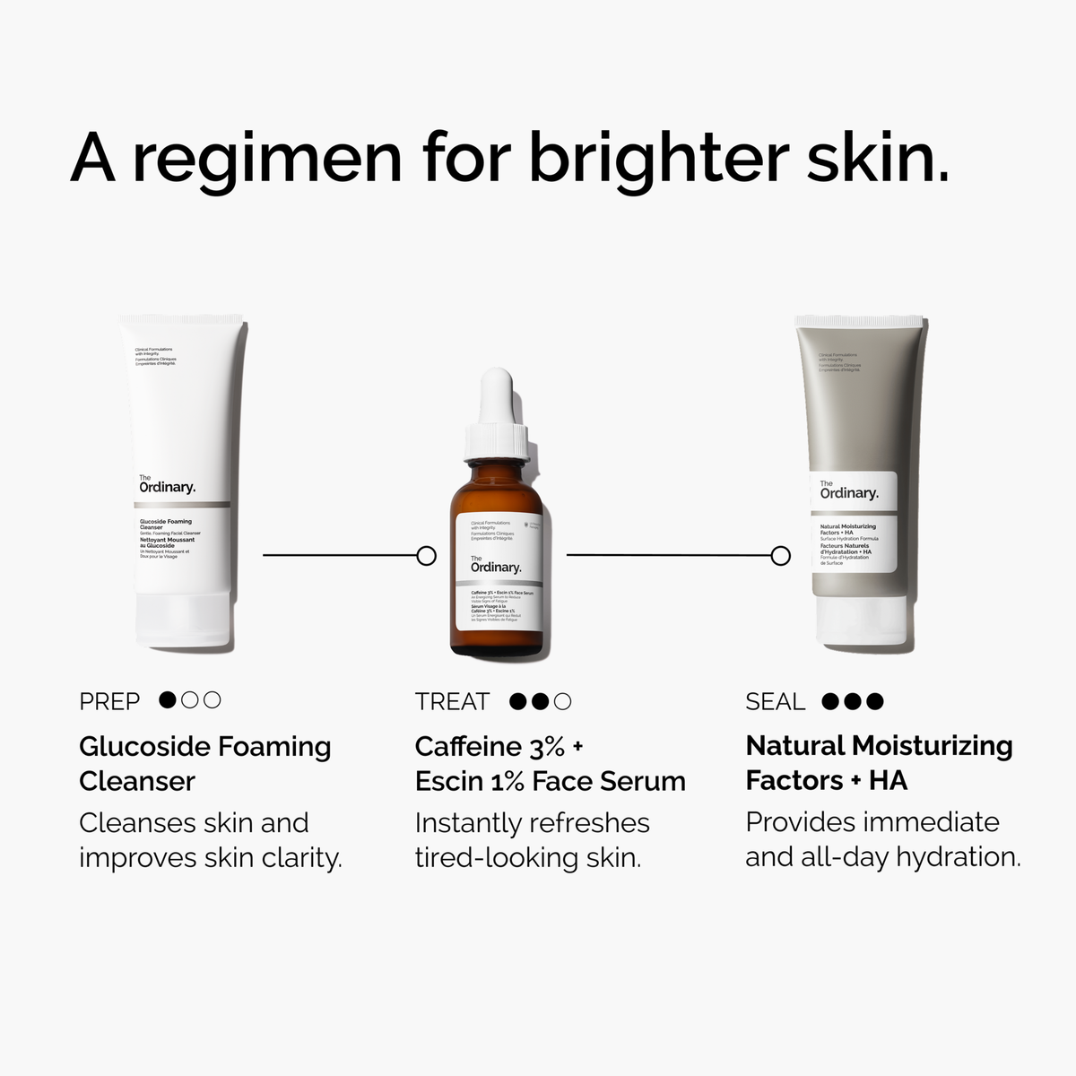caffeine-3-escin-1-face-serum-g2 ord-caffeine-3pct-escin-1pct-face-serum-regimen-graphic.png