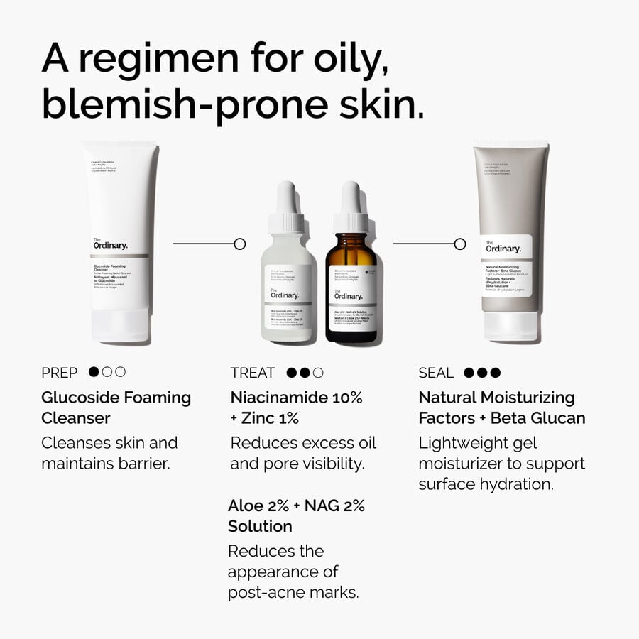 niacinamide-10-zinc-1-u6 ord-niacinamide-10-zinc-aloe-nag-regimen-graphic.jpg