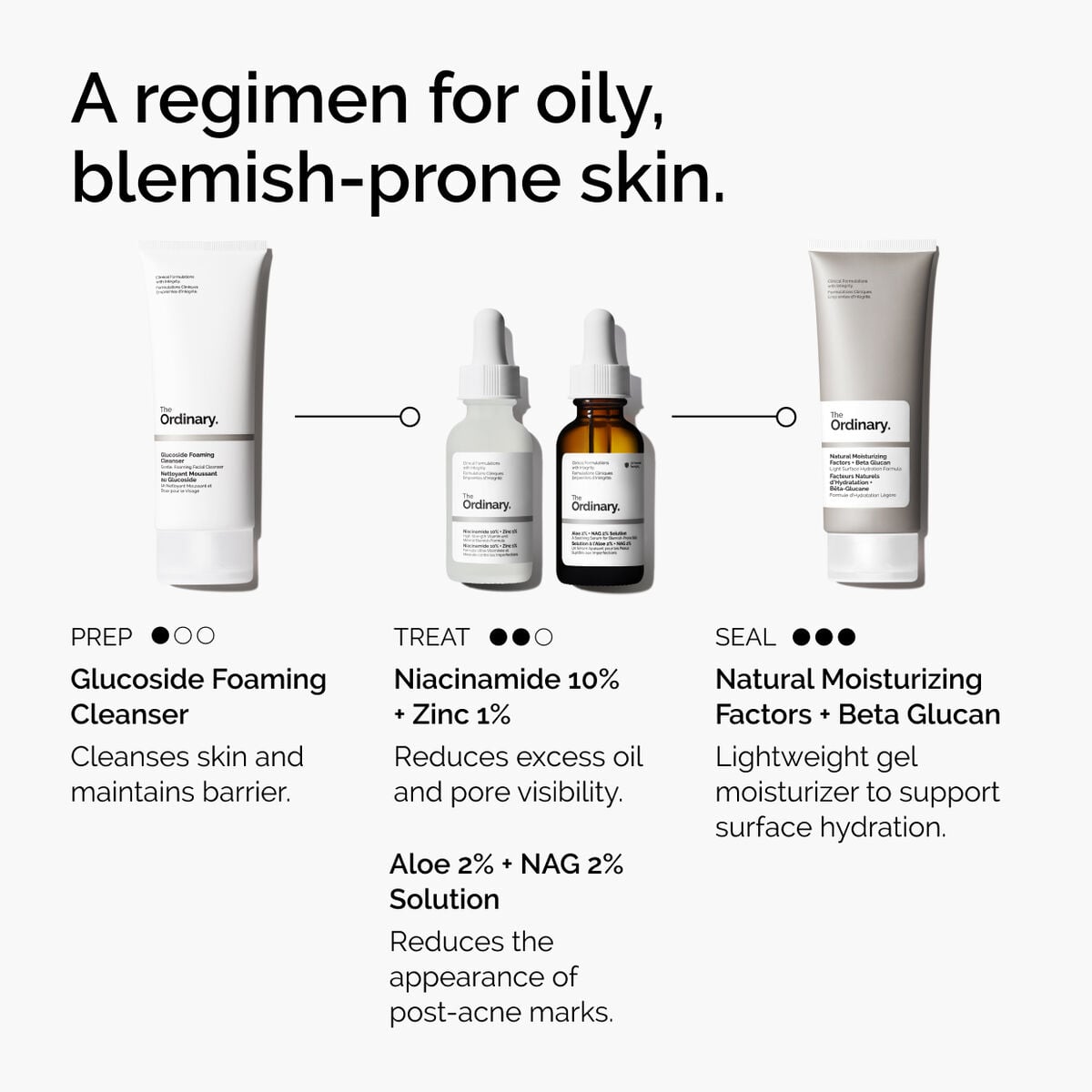 niacinamide-10-zinc-1-u6 ord-niacinamide-10-zinc-aloe-nag-regimen-graphic.jpg